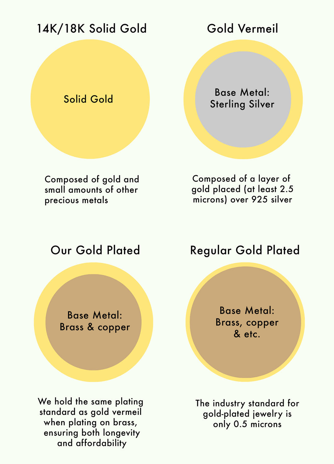 Gold Rgp Work Piece - Metal Guide